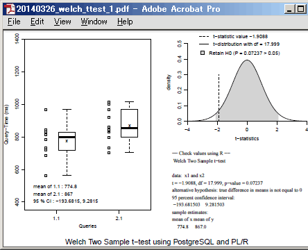 クエリ速度比較にウェルチの T 検定を使う 2 研究に使うポスグレ