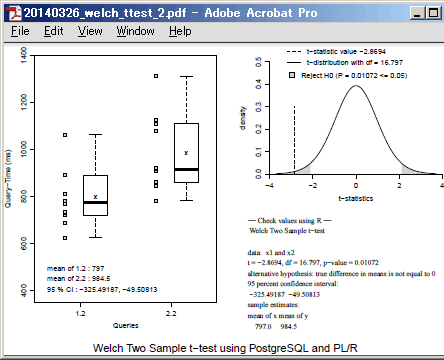 クエリ速度比較にウェルチの T 検定を使う 2 研究に使うポスグレ