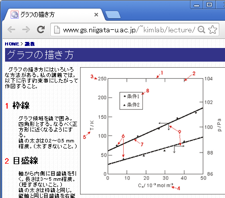 グラフテンプレート 内向き目盛 縦2軸 研究に使うポスグレ